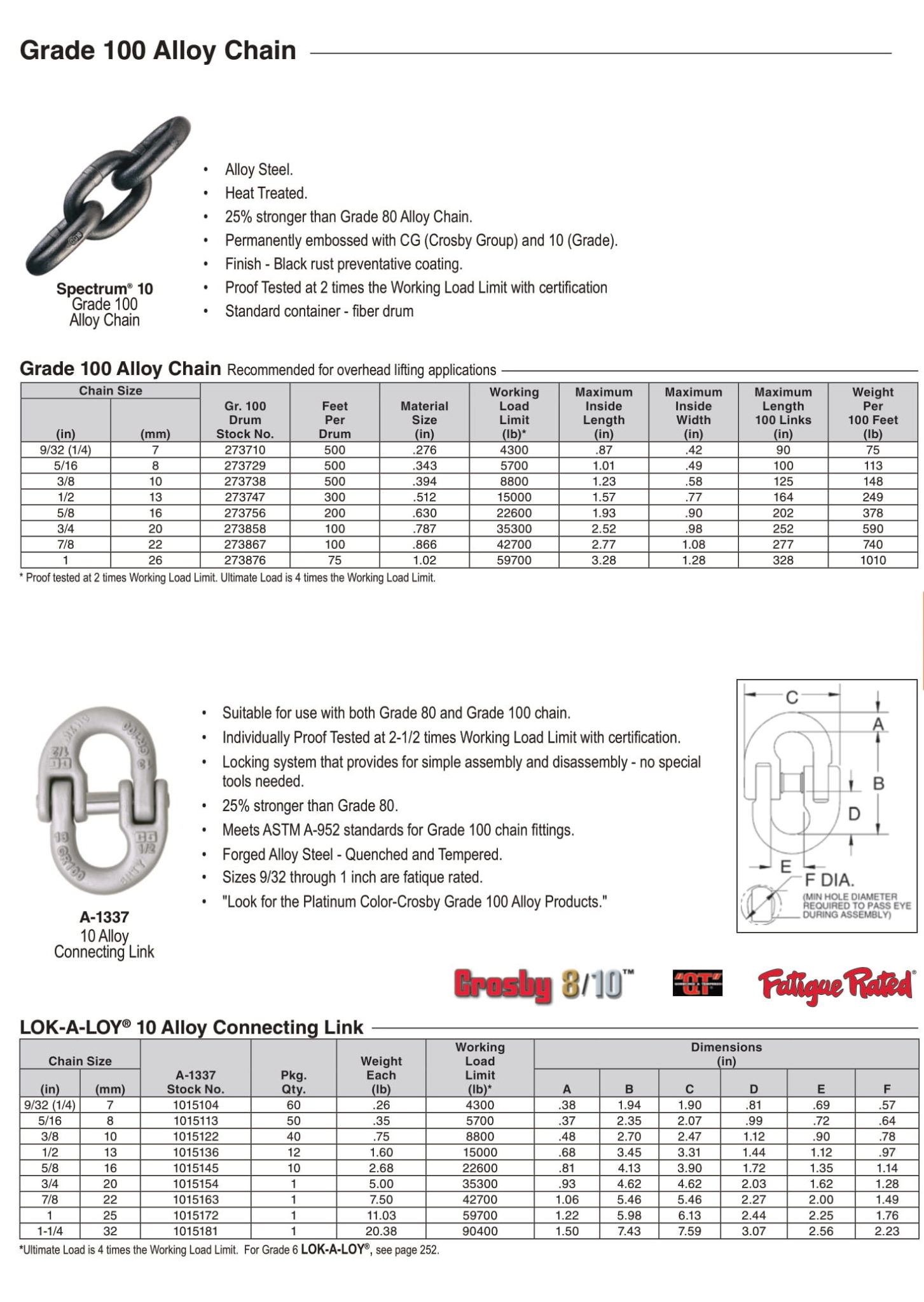 Alloy Chain – Lam Hong